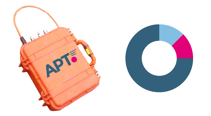 APT - Identity - Logo mark on testing box & diagram example