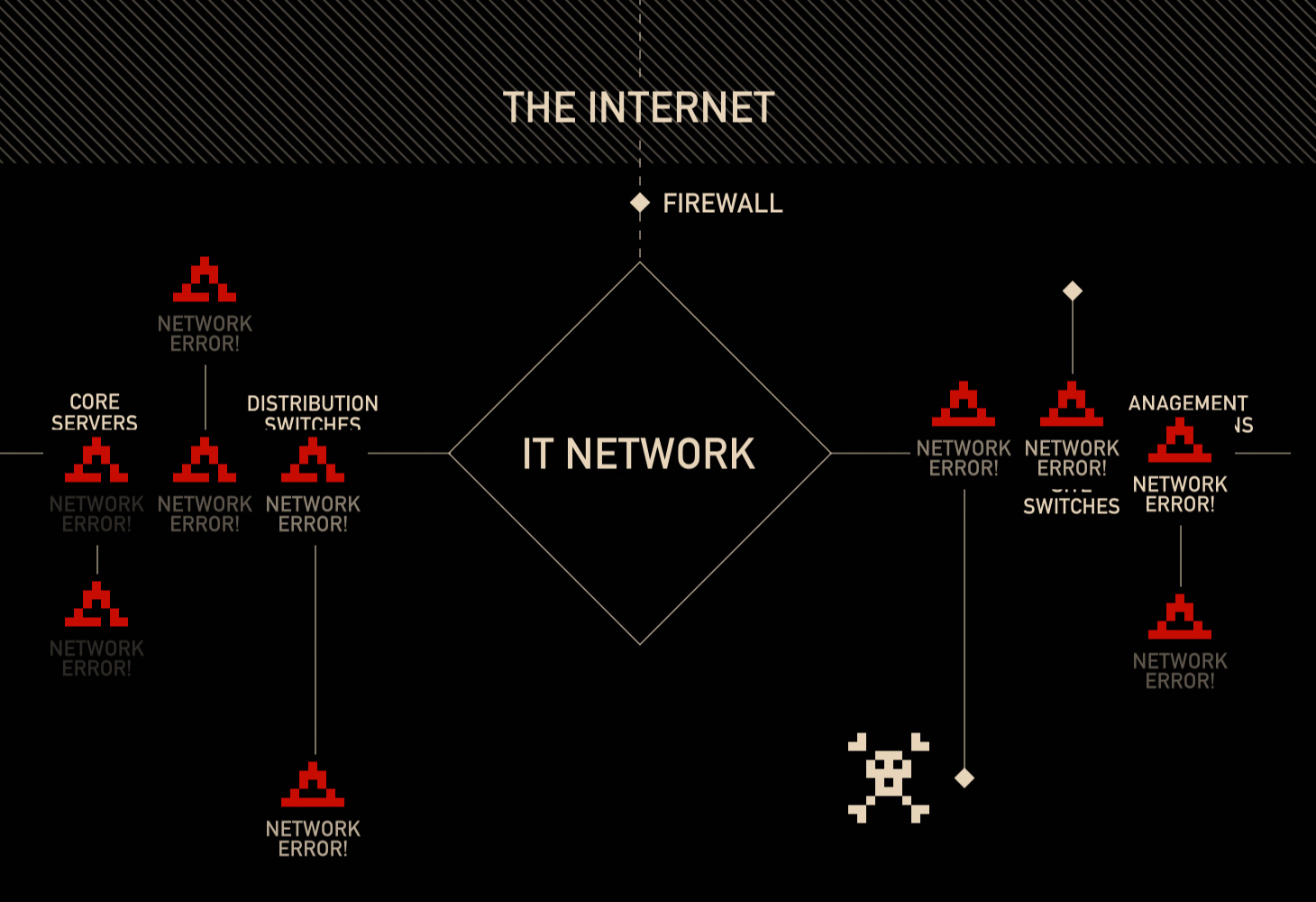 Cyber attack — The Guardian - Network error