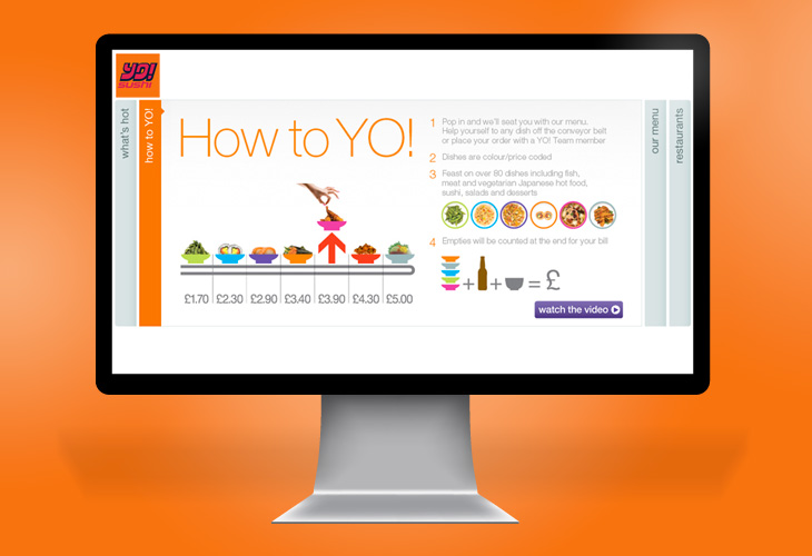 Yo! Sushi - Website - How to YO!